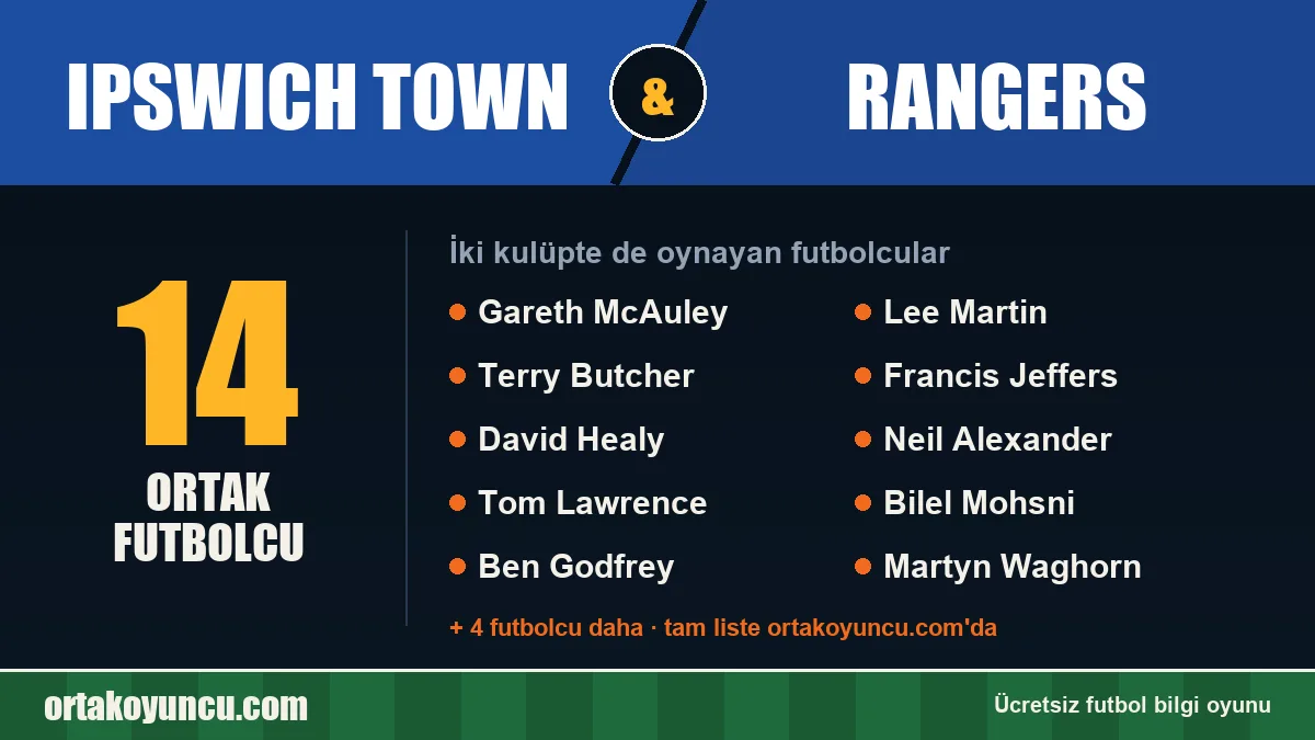 Ipswich Town ve Rangers: ikisinde de oynayan futbolcular: 14 futbolcu