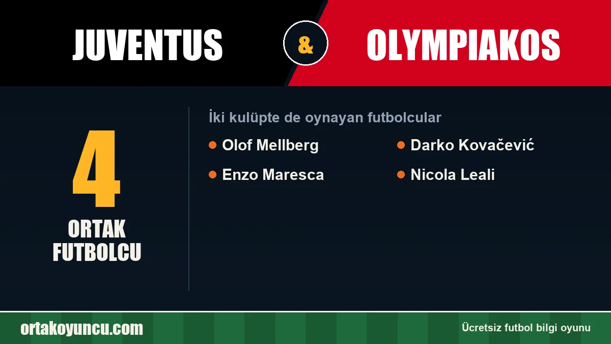 Juventus ve Olympiakos: ikisinde de oynayan futbolcular: 4 futbolcu