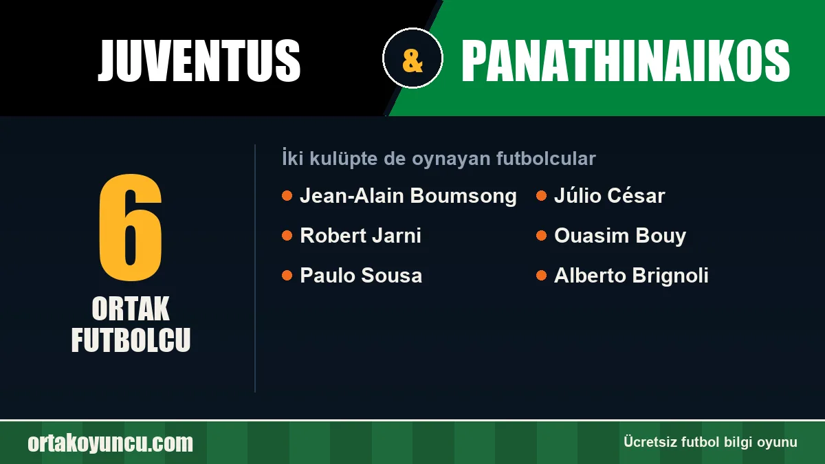 Juventus ve Panathinaikos: ikisinde de oynayan futbolcular: 6 futbolcu