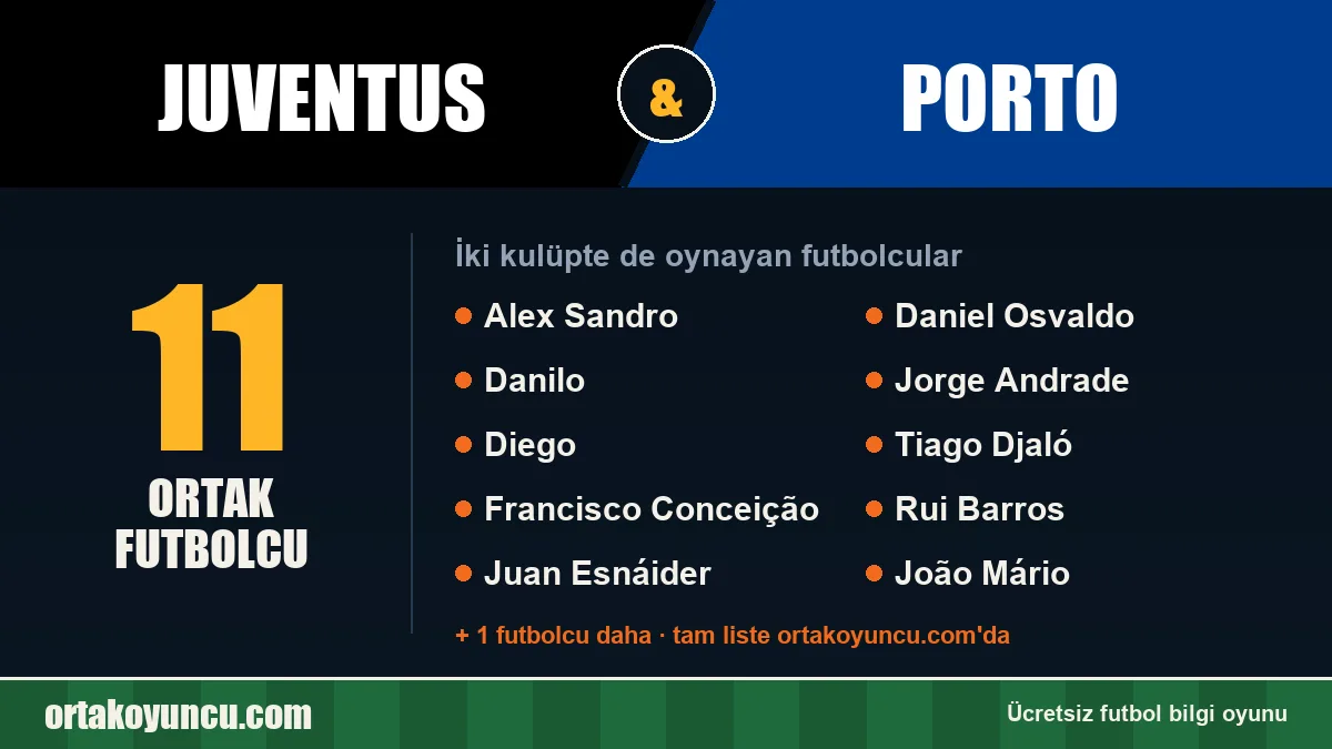 Juventus ve Porto: ikisinde de oynayan futbolcular: 11 futbolcu
