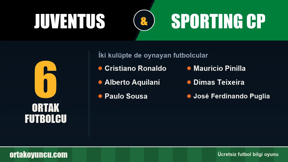 Juventus ve Sporting CP: ikisinde de oynayan futbolcular: 6 futbolcu
