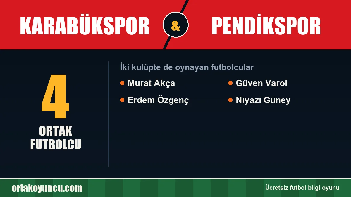 Hem Karabükspor hem Pendikspor'da oynayan futbolcular: 4 futbolcu