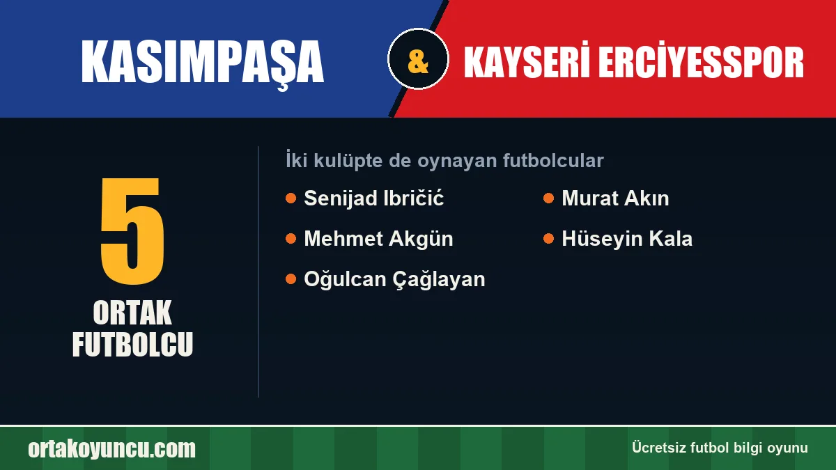 Hem Kasımpaşa hem Kayseri Erciyesspor'da oynayan futbolcular: 5 futbolcu
