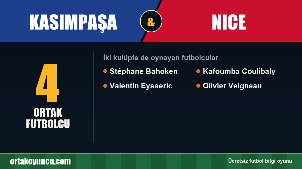Hem Kasımpaşa hem Nice forması giyen futbolcular: 4 futbolcu