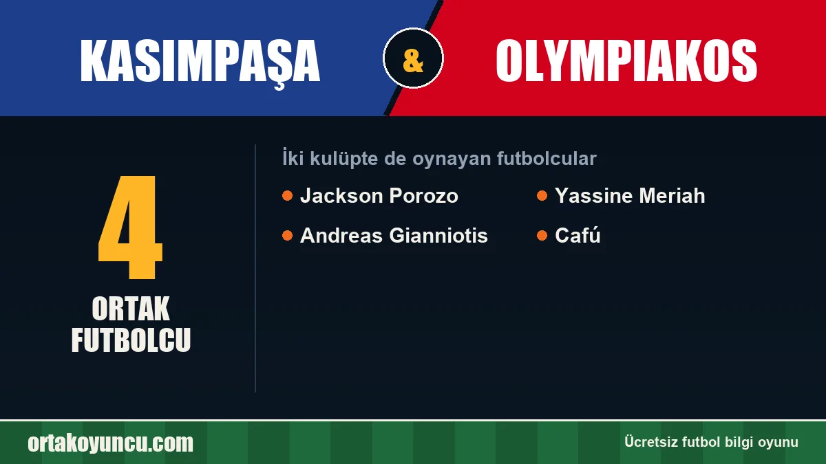 Hem Kasımpaşa hem Olympiakos forması giyen futbolcular: 4 futbolcu