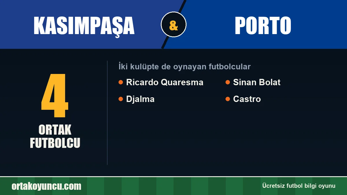 Hem Kasımpaşa hem Porto forması giyen futbolcular: 4 futbolcu