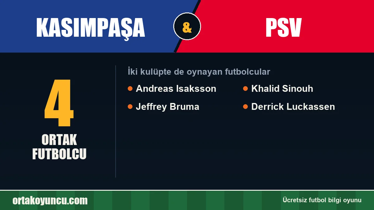 Hem Kasımpaşa hem PSV forması giyen futbolcular: 4 futbolcu