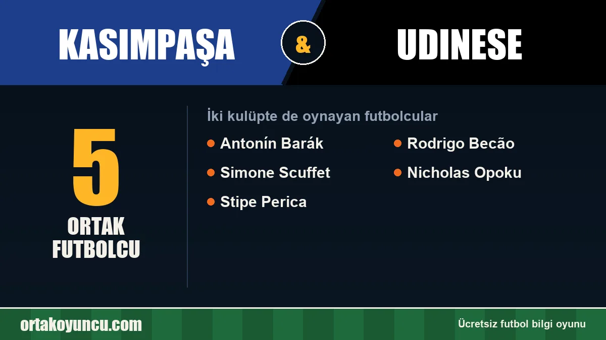 Hem Kasımpaşa hem Udinese forması giyen futbolcular: 5 futbolcu