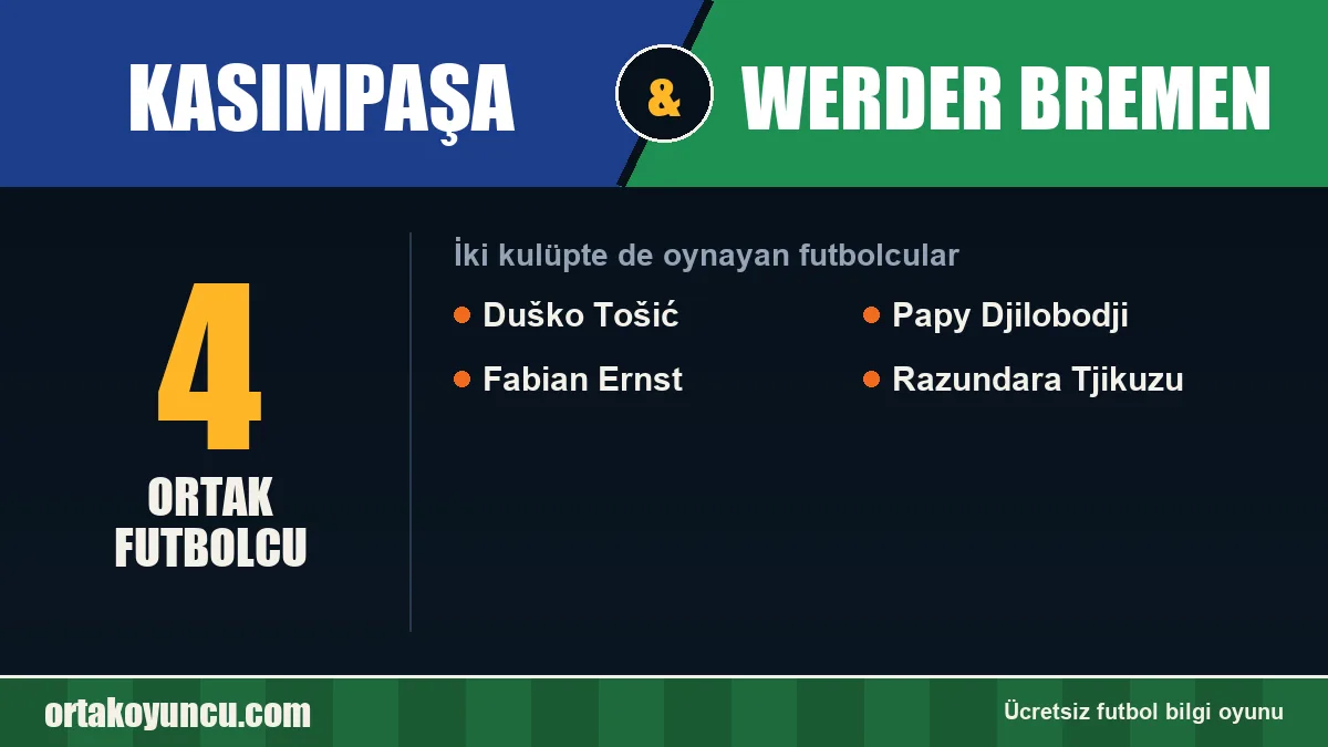 Hem Kasımpaşa hem Werder Bremen forması giyen futbolcular: 4 futbolcu