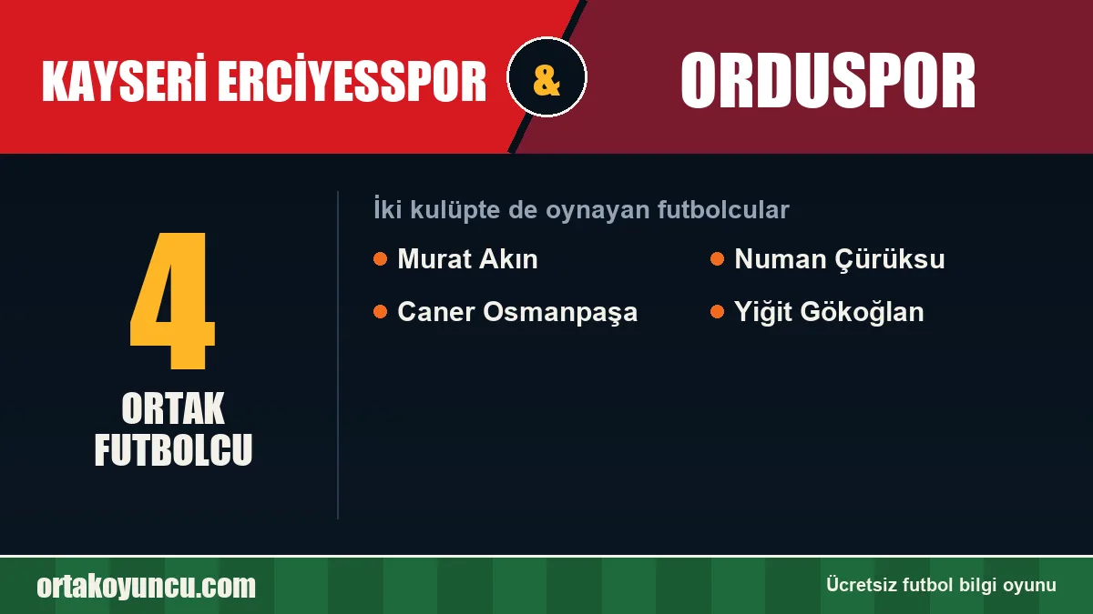 Hem Kayseri Erciyesspor hem Orduspor'da oynayan futbolcular: 4 futbolcu