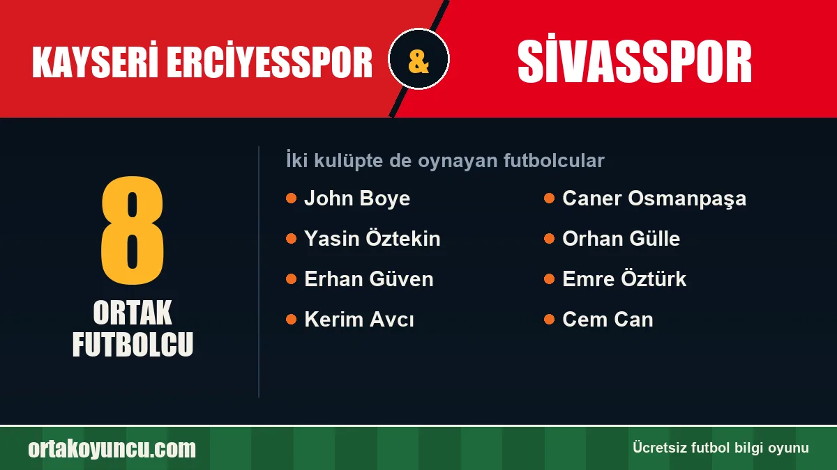Hem Kayseri Erciyesspor hem Sivasspor'da oynayan futbolcular: 8 futbolcu