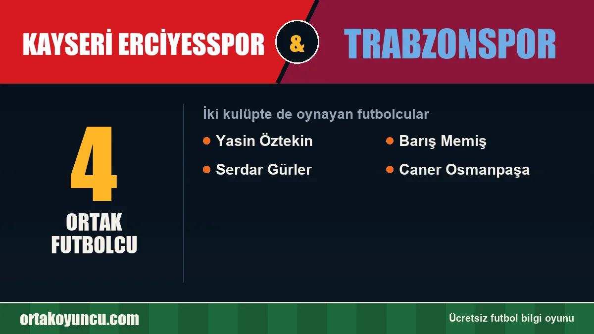 Hem Kayseri Erciyesspor hem Trabzonspor'da oynayan futbolcular: 4 futbolcu
