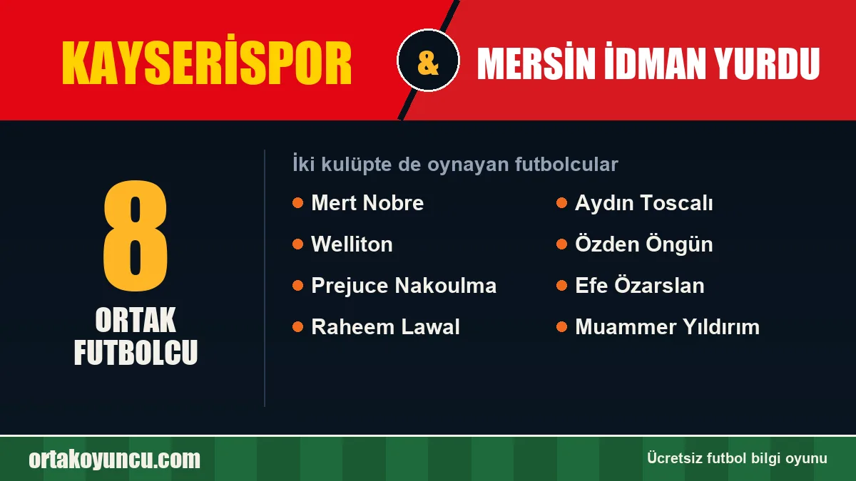 Hem Kayserispor hem Mersin İdman Yurdu'da oynayan futbolcular: 8 futbolcu