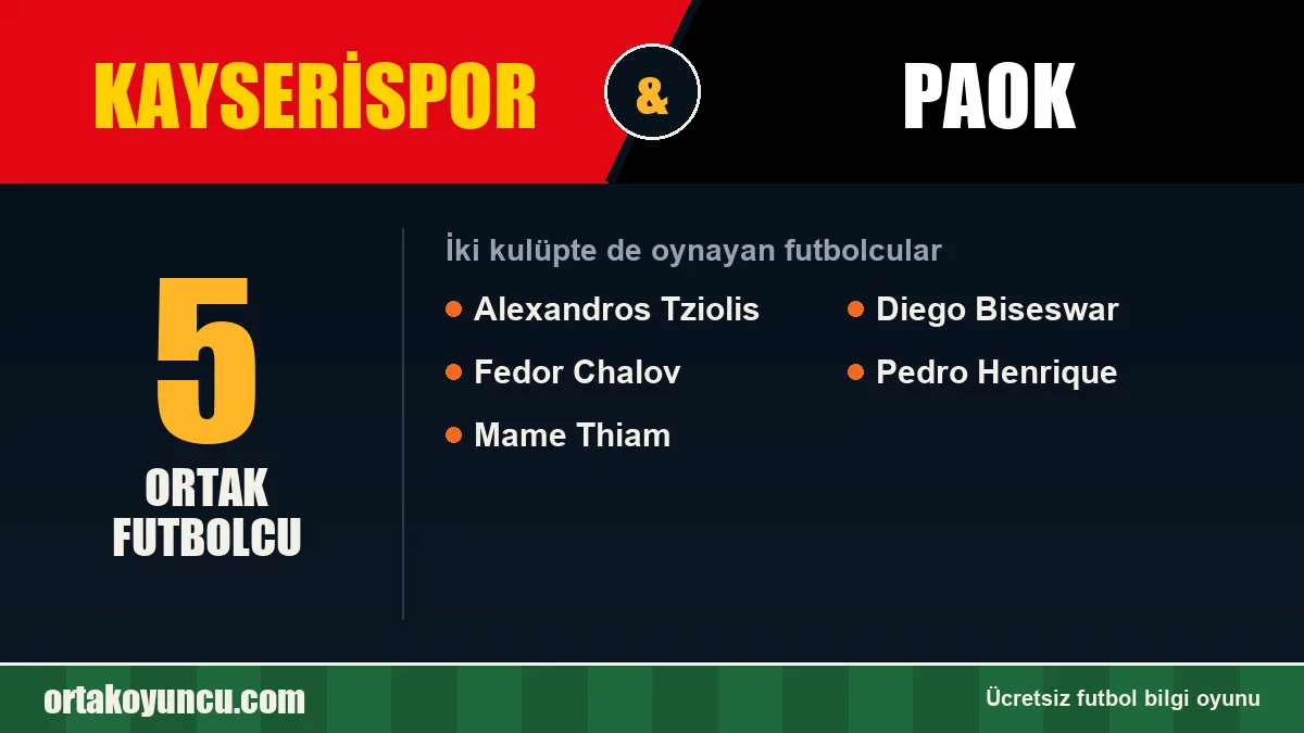 Hem Kayserispor hem PAOK forması giyen futbolcular: 5 futbolcu