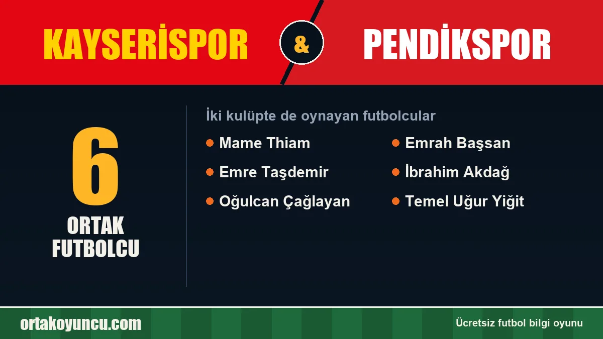 Hem Kayserispor hem Pendikspor'da oynayan futbolcular: 6 futbolcu
