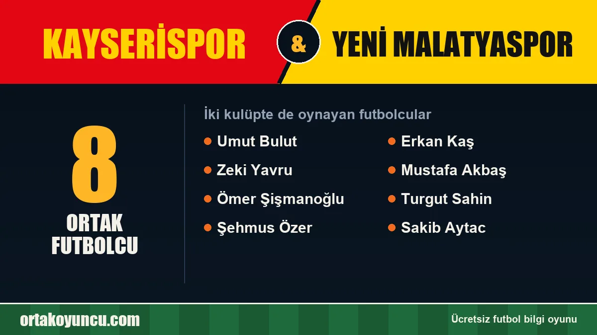 Hem Kayserispor hem Yeni Malatyaspor'da oynayan futbolcular: 8 futbolcu