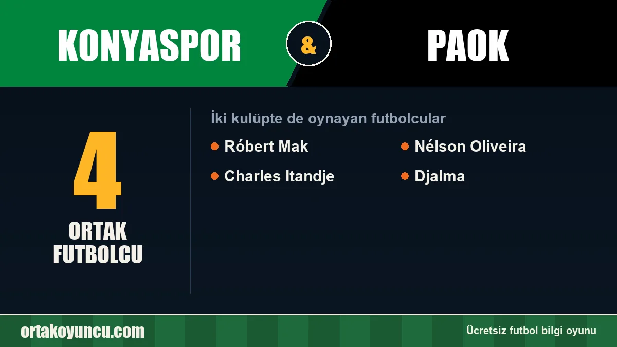 Hem Konyaspor hem PAOK forması giyen futbolcular: 4 futbolcu