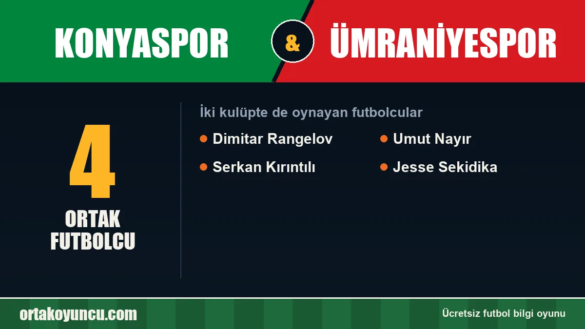 Hem Konyaspor hem Ümraniyespor'da oynayan futbolcular: 4 futbolcu