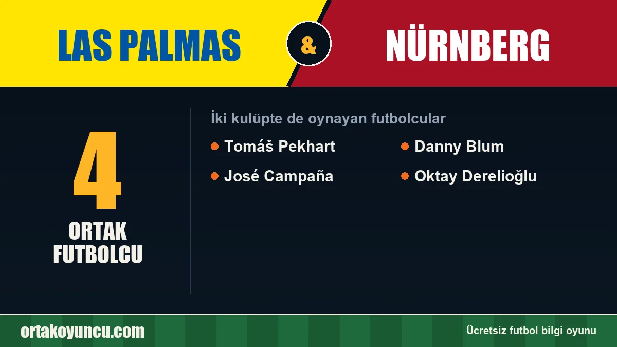 Las Palmas ve Nürnberg: ikisinde de oynayan futbolcular: 4 futbolcu
