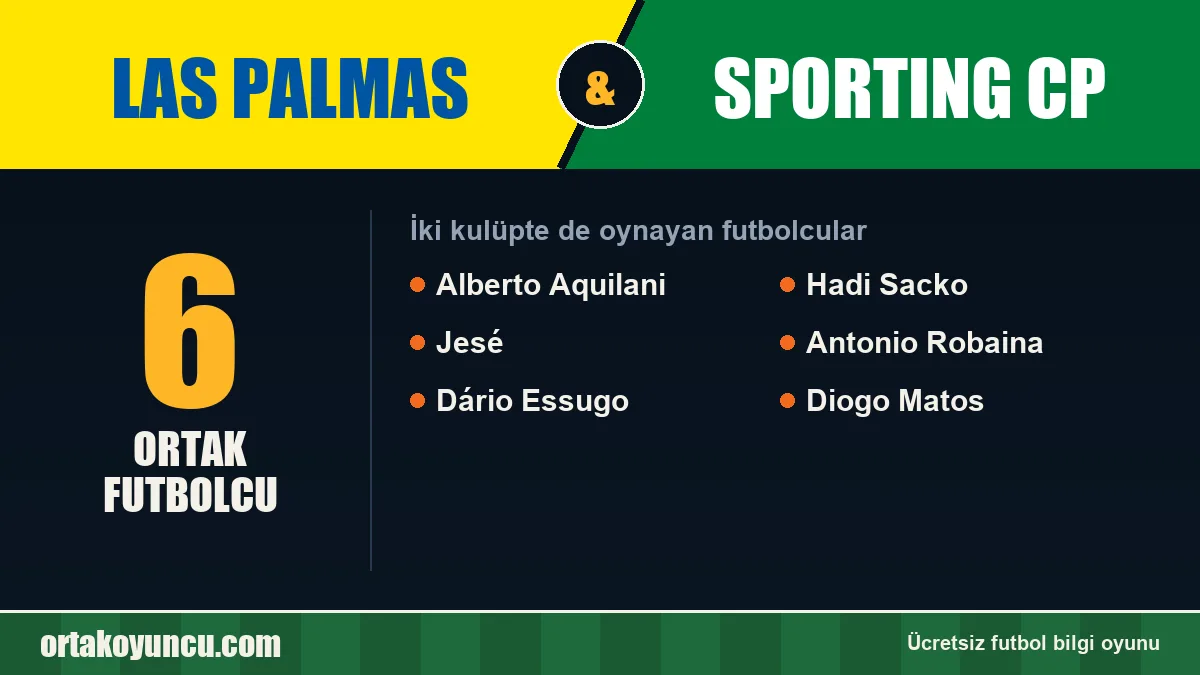 Las Palmas ve Sporting CP: ikisinde de oynayan futbolcular: 6 futbolcu