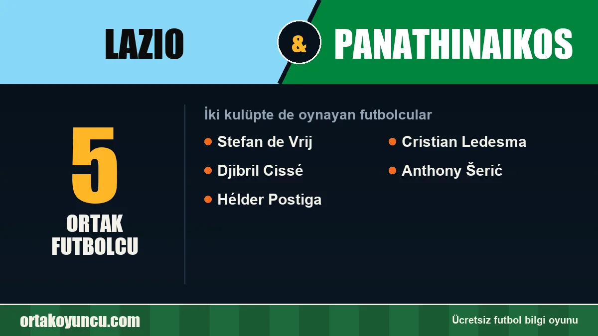 Lazio ve Panathinaikos: ikisinde de oynayan futbolcular: 5 futbolcu