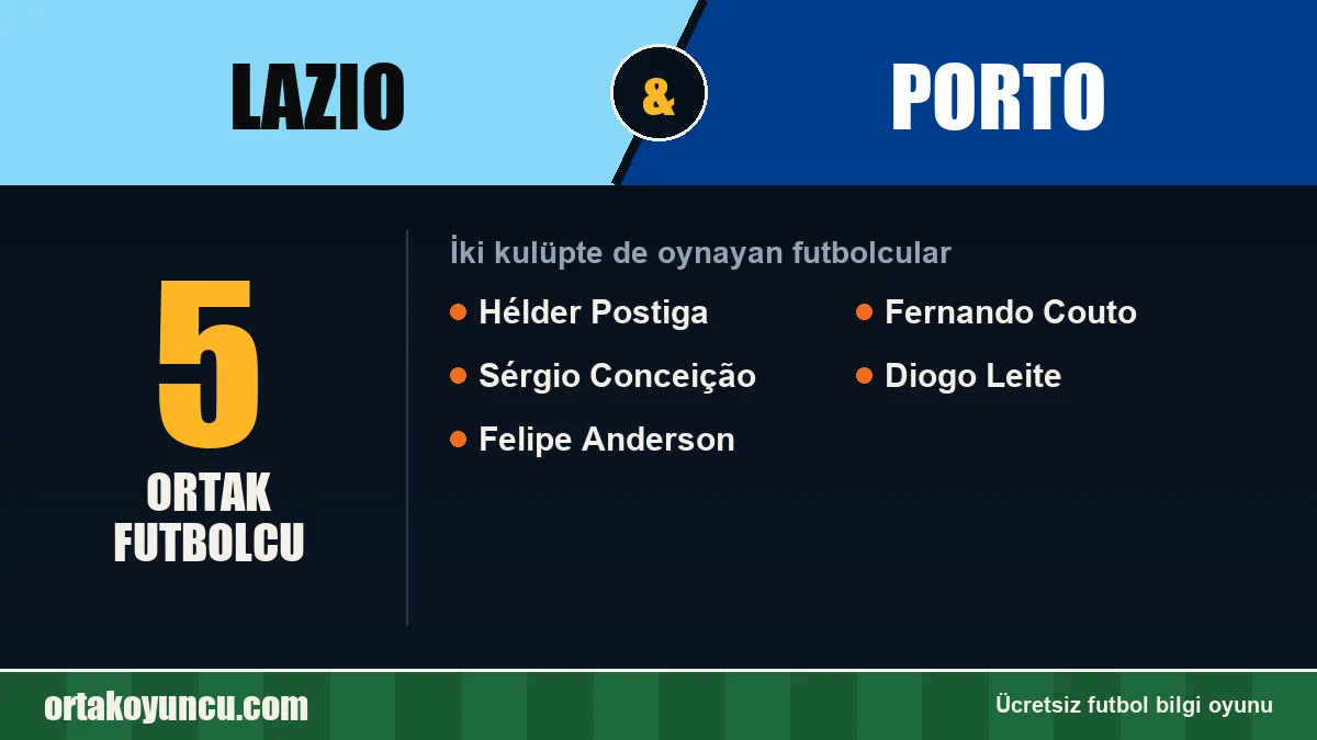 Lazio ve Porto: ikisinde de oynayan futbolcular: 5 futbolcu