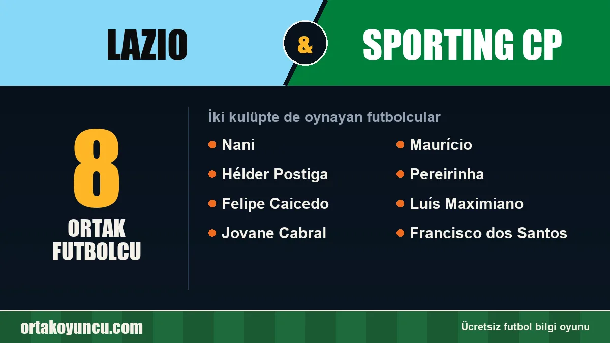 Lazio ve Sporting CP: ikisinde de oynayan futbolcular: 8 futbolcu