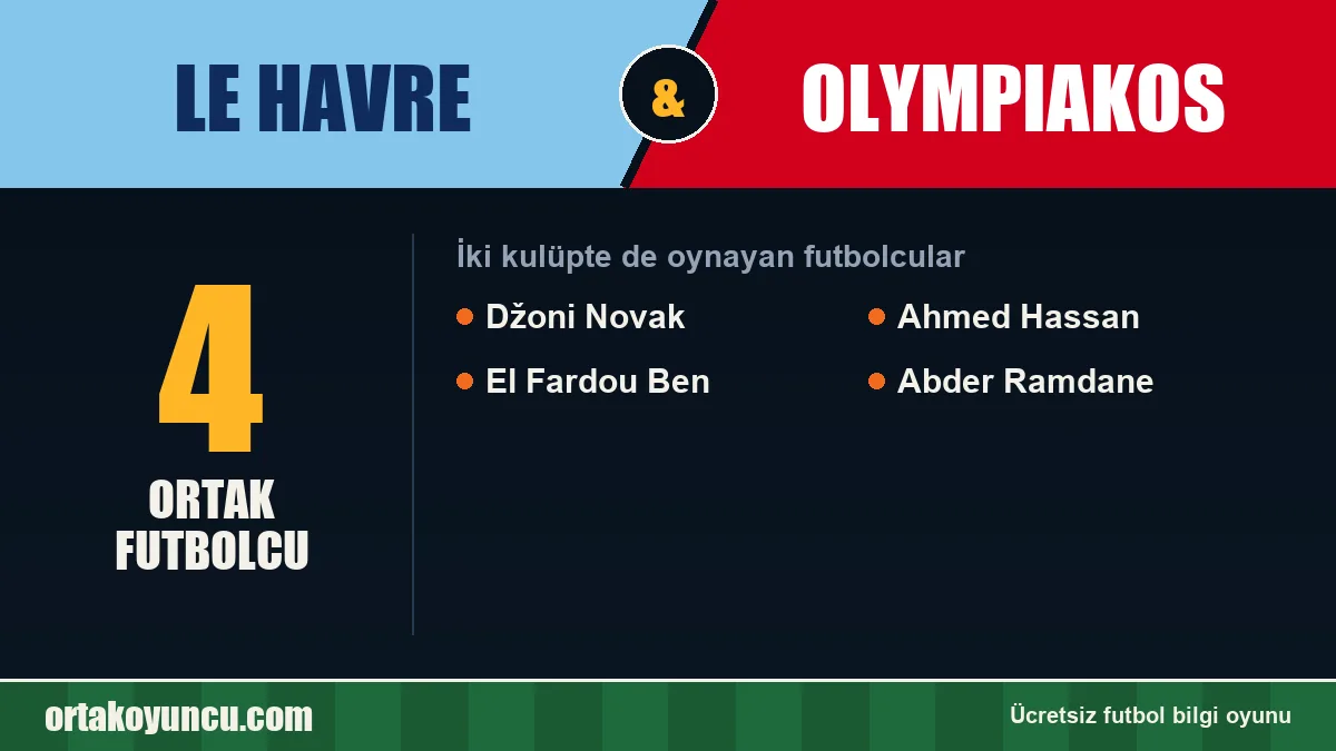 Le Havre ve Olympiakos: ikisinde de oynayan futbolcular: 4 futbolcu