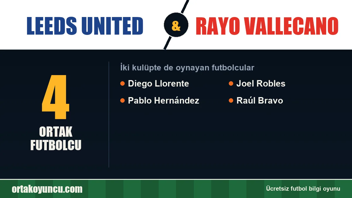 Leeds United ve Rayo Vallecano: ikisinde de oynayan futbolcular: 4 futbolcu