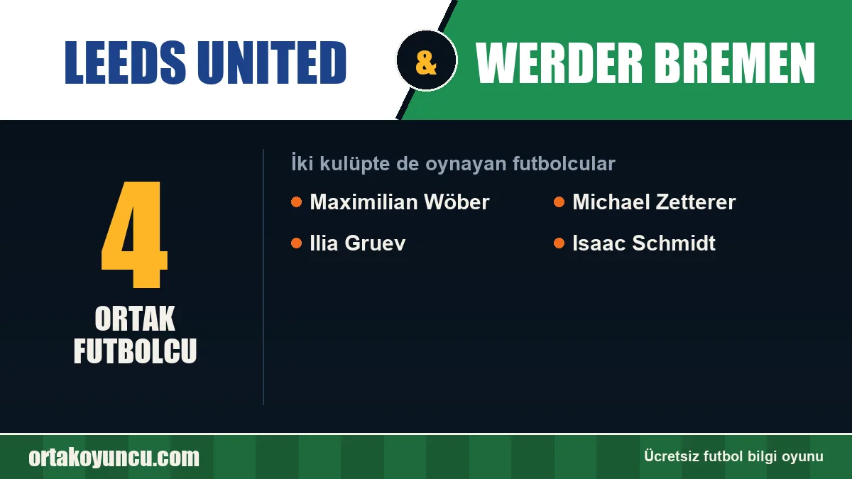 Leeds United ve Werder Bremen: ikisinde de oynayan futbolcular: 4 futbolcu
