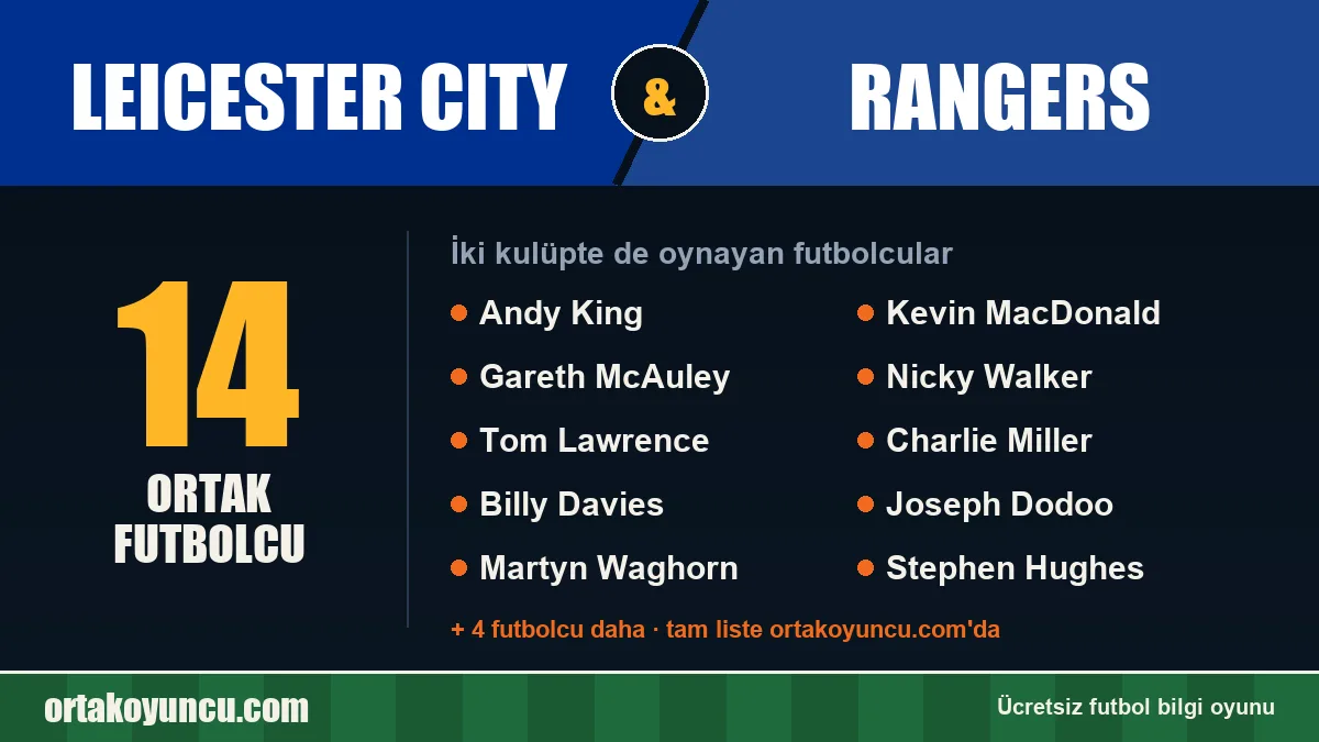 Leicester City ve Rangers: ikisinde de oynayan futbolcular: 14 futbolcu
