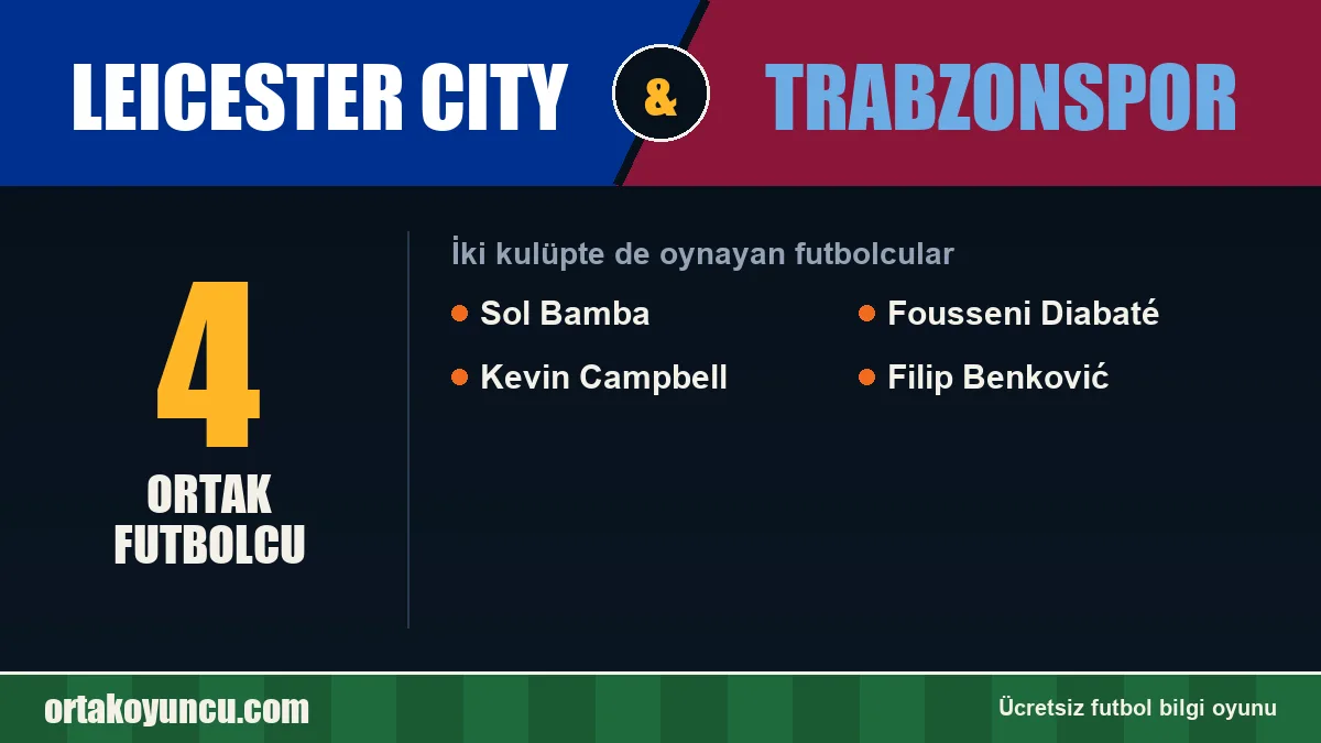 Hem Leicester City hem Trabzonspor forması giyen futbolcular: 4 futbolcu