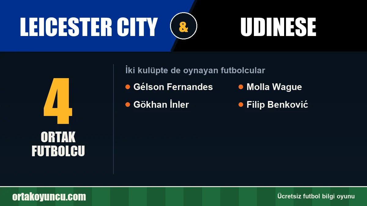 Leicester City ve Udinese: ikisinde de oynayan futbolcular: 4 futbolcu