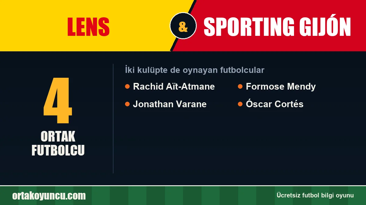 Lens ve Sporting Gijón: ikisinde de oynayan futbolcular: 4 futbolcu