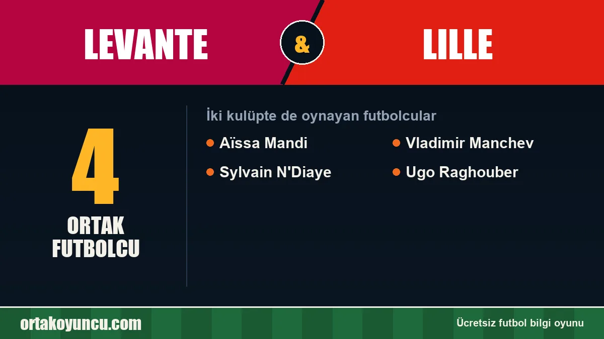 Levante ve Lille: ikisinde de oynayan futbolcular: 4 futbolcu