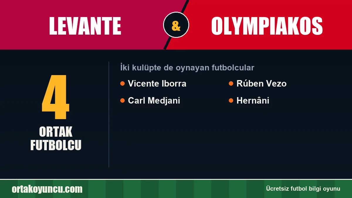 Levante ve Olympiakos: ikisinde de oynayan futbolcular: 4 futbolcu