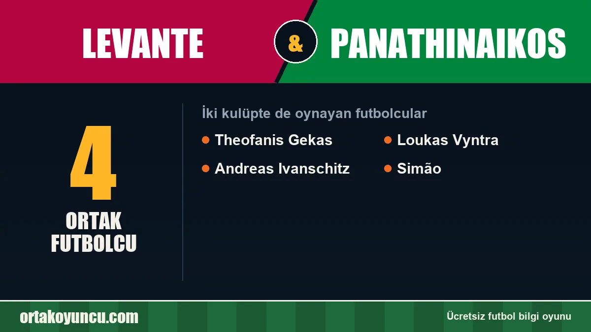 Levante ve Panathinaikos: ikisinde de oynayan futbolcular: 4 futbolcu