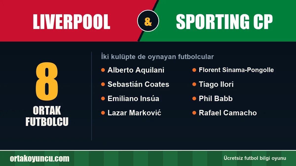 Liverpool ve Sporting CP: ikisinde de oynayan futbolcular: 8 futbolcu