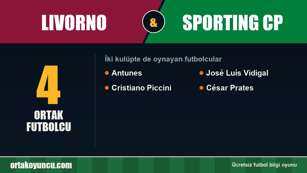 Livorno ve Sporting CP: ikisinde de oynayan futbolcular: 4 futbolcu