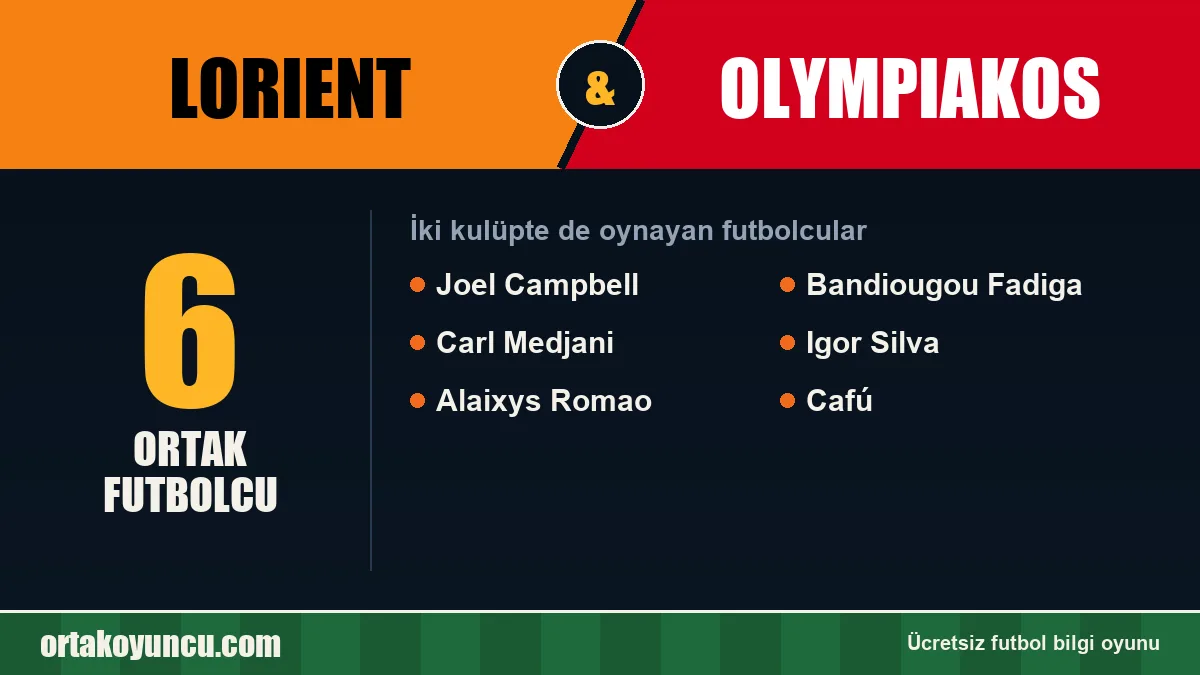 Lorient ve Olympiakos: ikisinde de oynayan futbolcular: 6 futbolcu