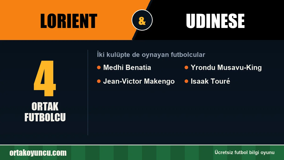 Lorient ve Udinese: ikisinde de oynayan futbolcular: 4 futbolcu