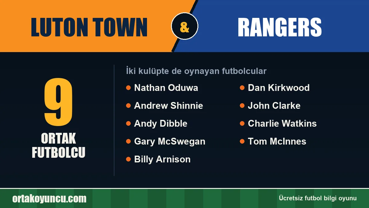 Luton Town ve Rangers: ikisinde de oynayan futbolcular: 9 futbolcu