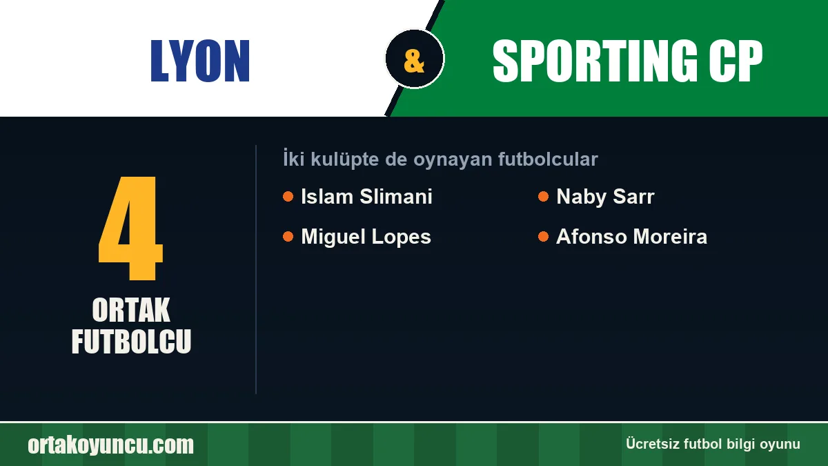 Lyon ve Sporting CP: ikisinde de oynayan futbolcular: 4 futbolcu