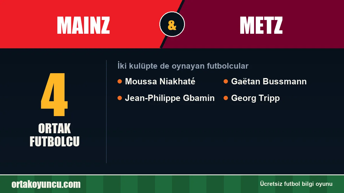 Mainz ve Metz: ikisinde de oynayan futbolcular: 4 futbolcu