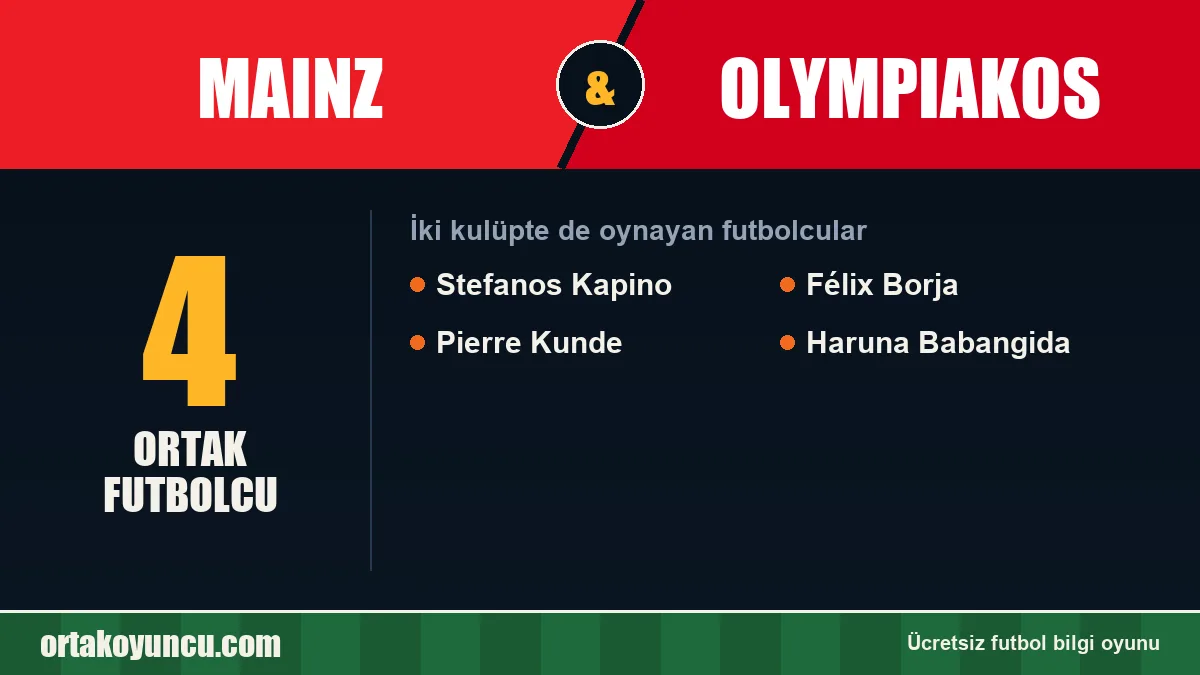 Mainz ve Olympiakos: ikisinde de oynayan futbolcular: 4 futbolcu