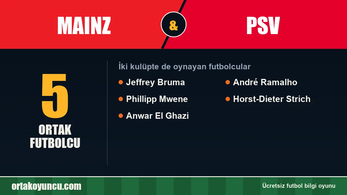Mainz ve PSV: ikisinde de oynayan futbolcular: 5 futbolcu