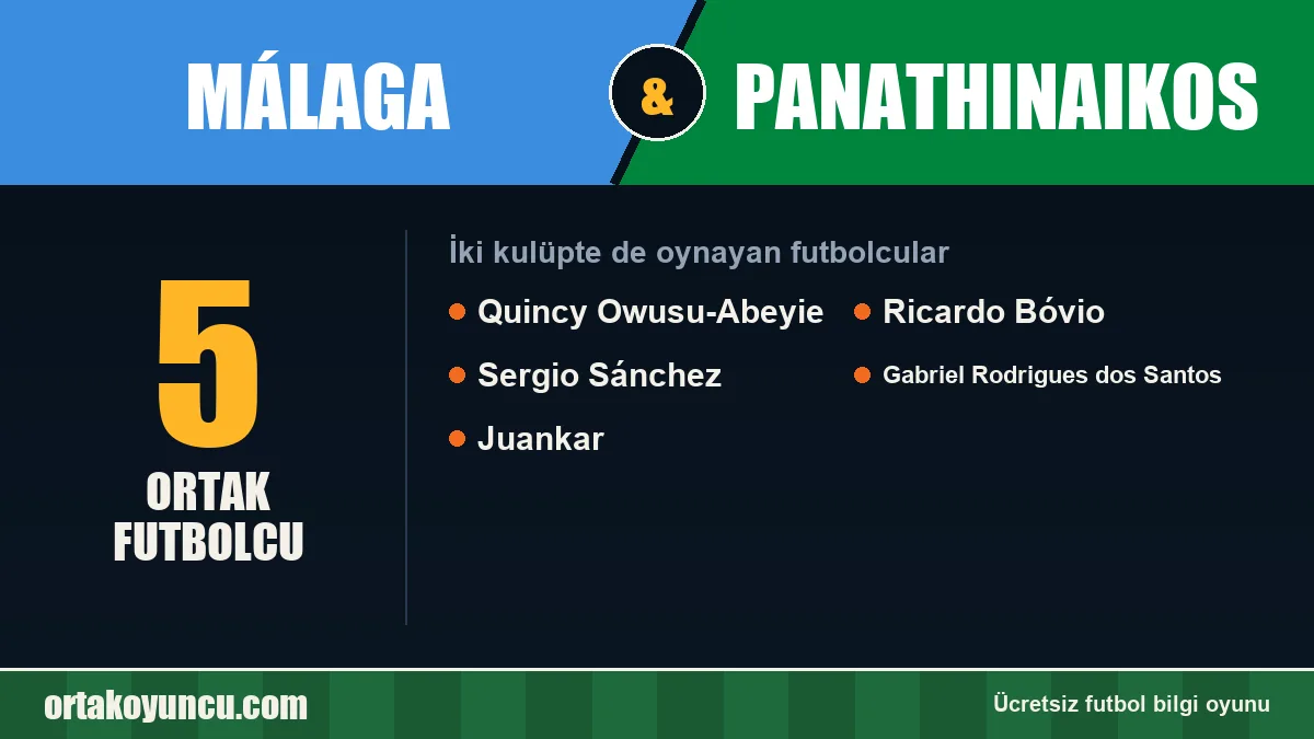 Málaga ve Panathinaikos: ikisinde de oynayan futbolcular: 5 futbolcu