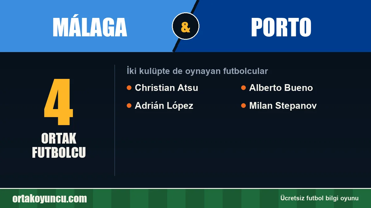 Málaga ve Porto: ikisinde de oynayan futbolcular: 4 futbolcu