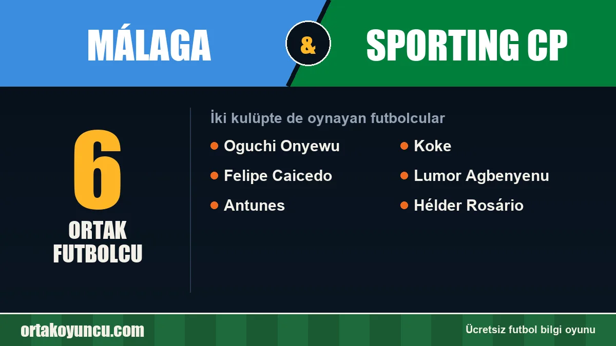 Málaga ve Sporting CP: ikisinde de oynayan futbolcular: 6 futbolcu