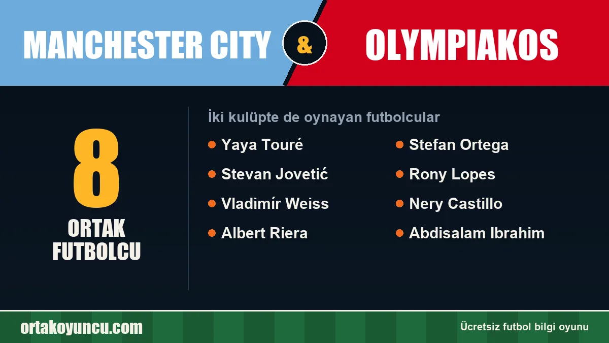 Manchester City ve Olympiakos: ikisinde de oynayan futbolcular: 8 futbolcu